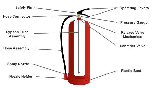 How a Fire Extinguisher is Made: Learn About the Manufacturing Process