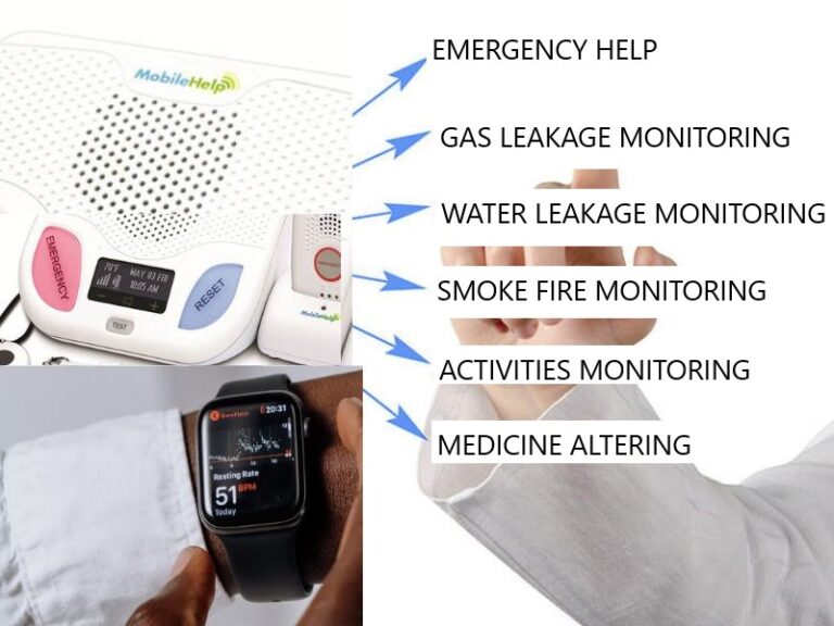Emergency Response Systems for senior citizens and elderly care